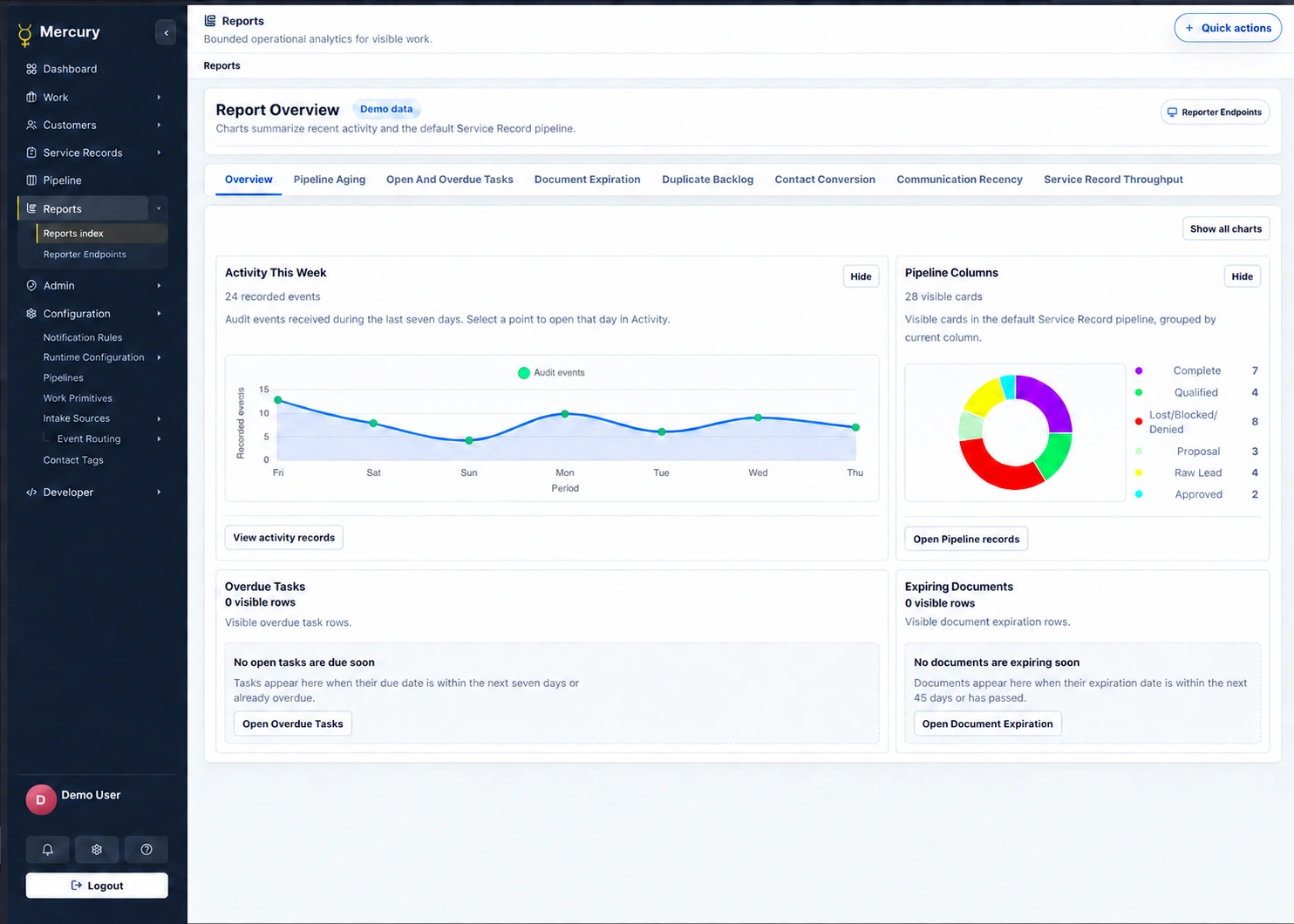 Sanitized Mercury Reports overview with illustrative charts